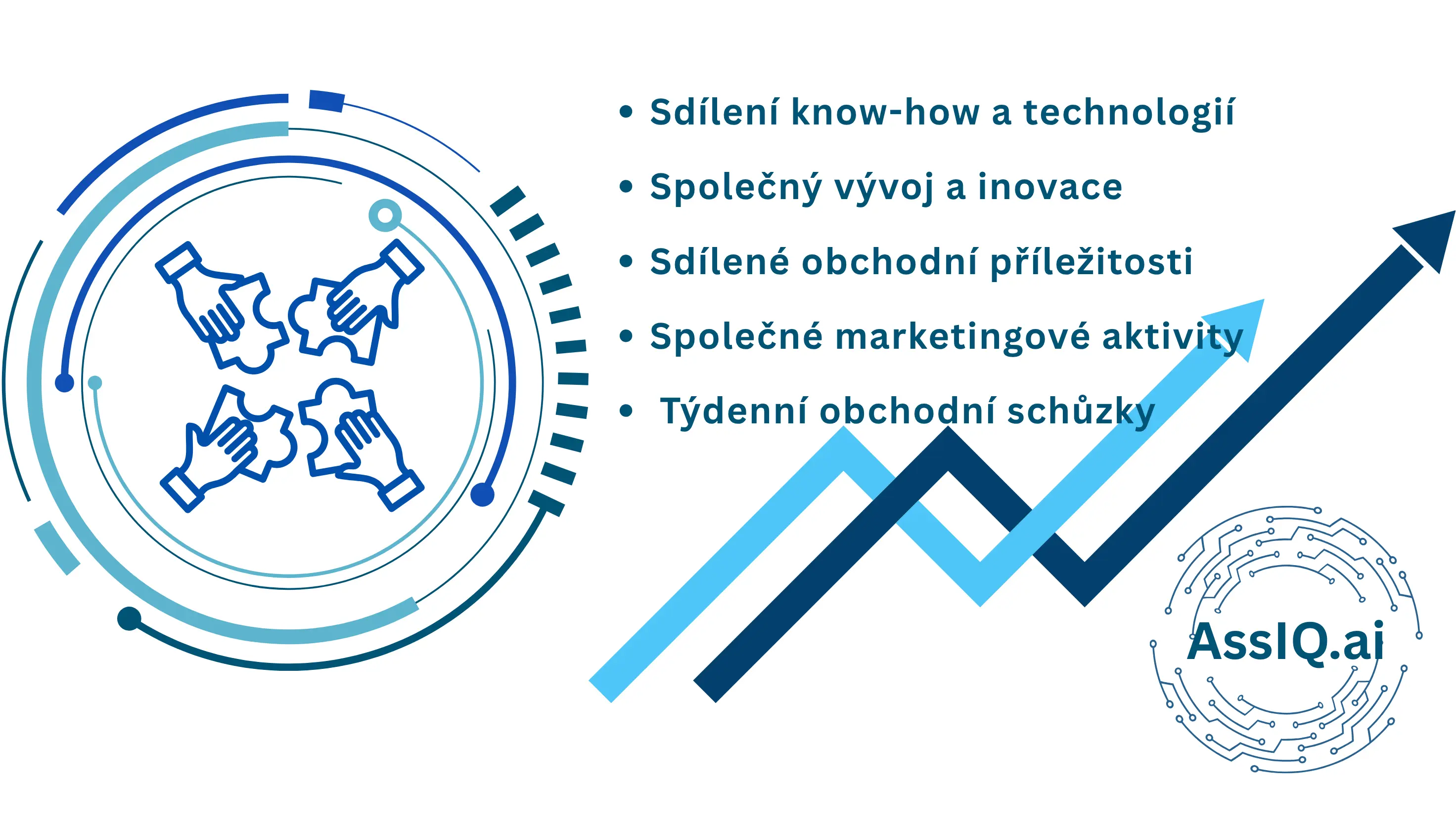 AssIQ.ai Komunita